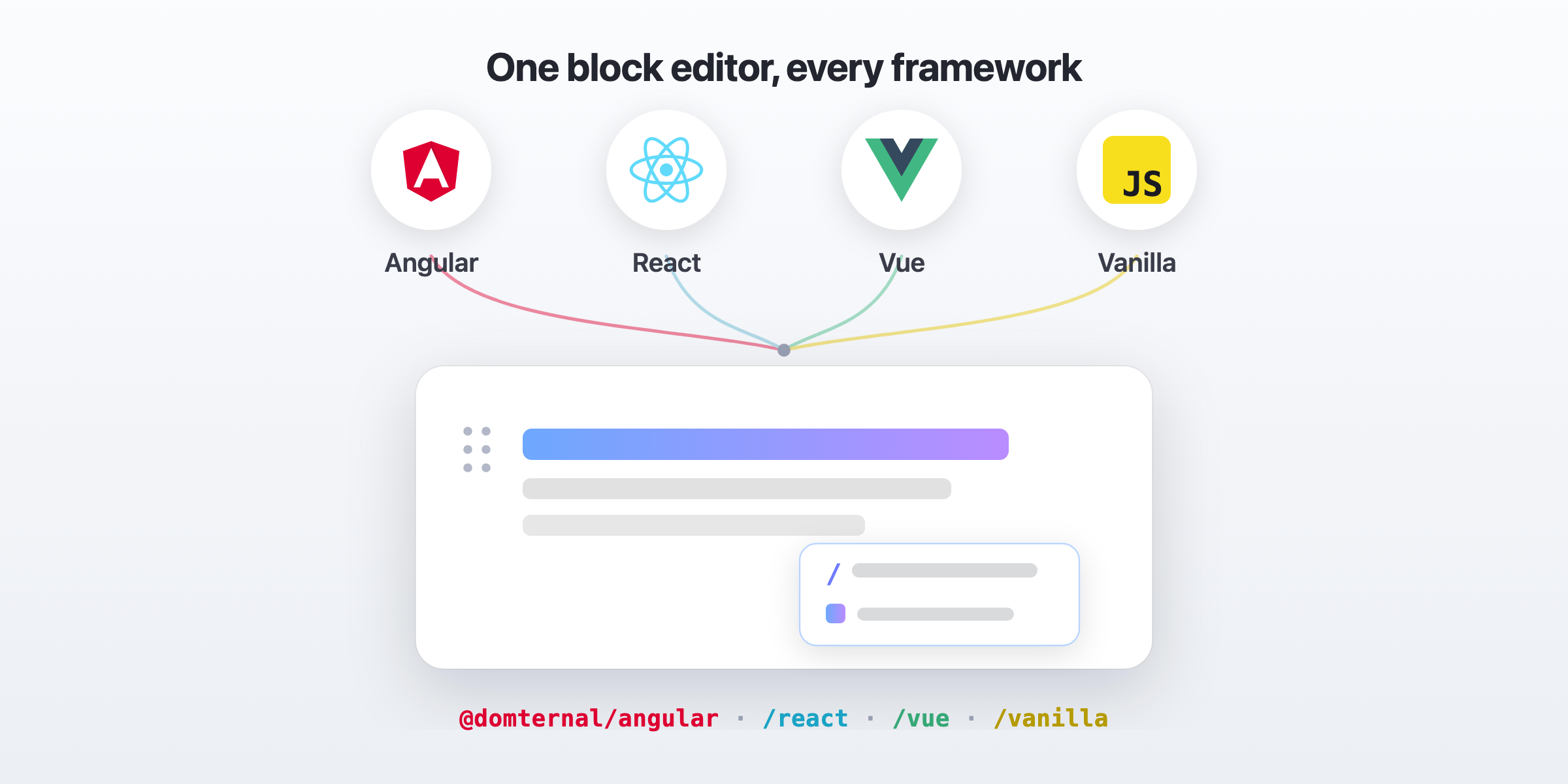 Angular, React, Vue, and Vanilla JS logos all feeding into the same block editor